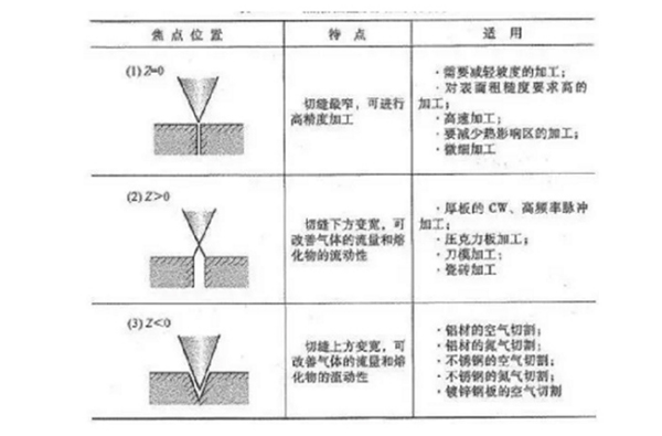 激光切割機冷水機