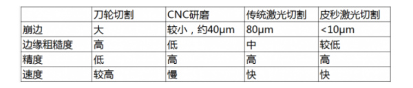 超快激光冷水機(jī)