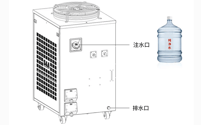 冷水機水循環(huán)