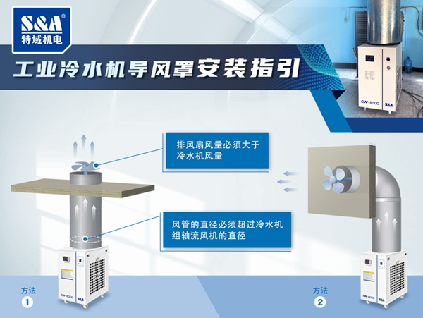 風(fēng)冷冷水機導(dǎo)風(fēng)罩安裝示意圖