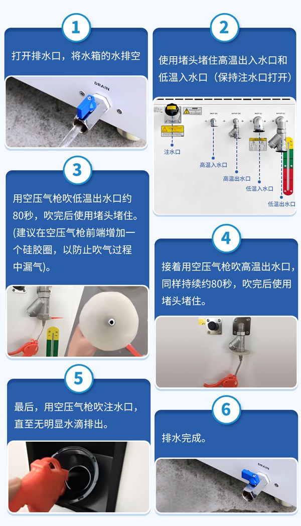 冷水機(jī)排水